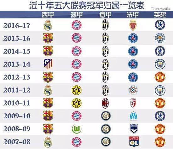 罚争议也从